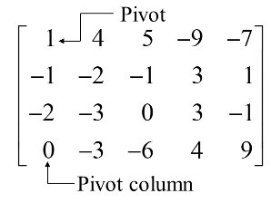 mat