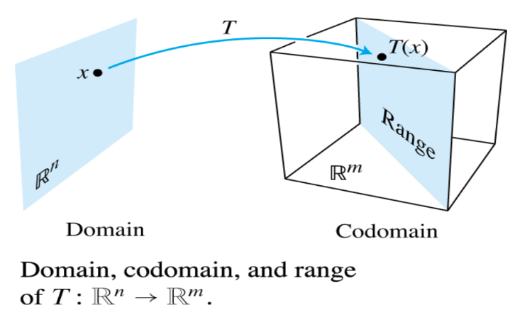 Fig2