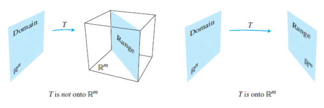 Fig3