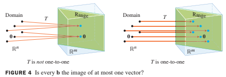 Fig4