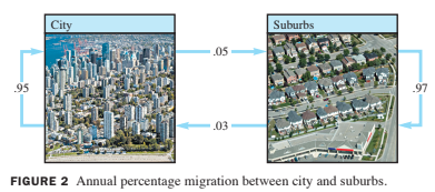 figure2