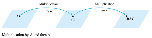 Fig2.Multiplication