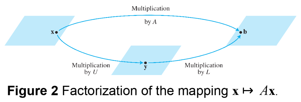 Figure 2. Factorization