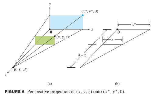 fig6