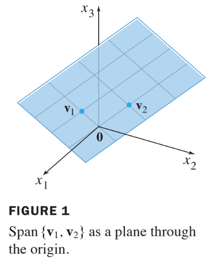 Fig1