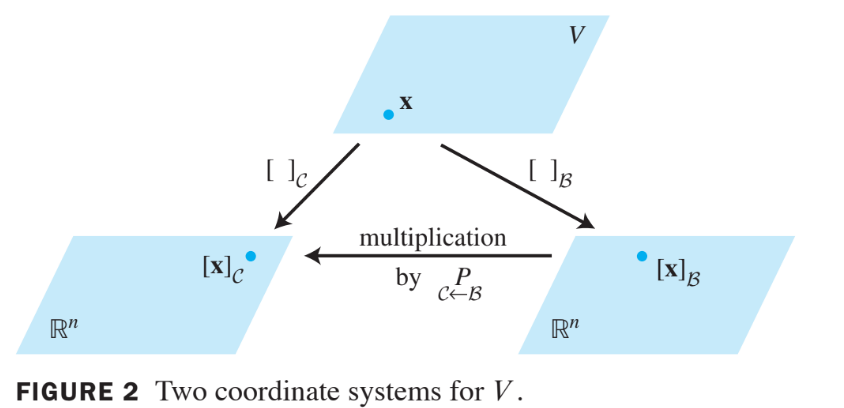 fig2