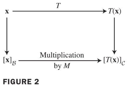 Fig2