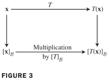Fig3