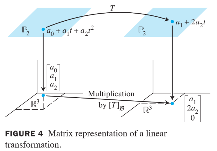 Fig4
