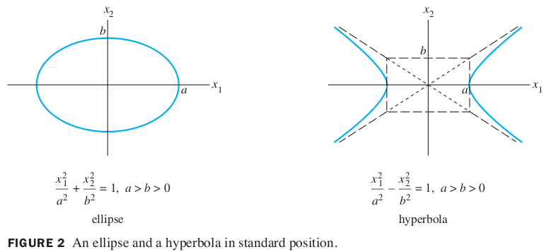 fig2