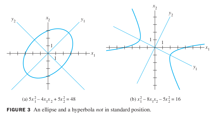 fig3