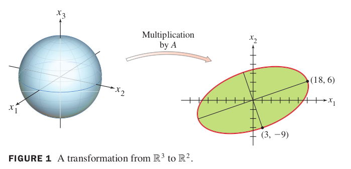 Fig1
