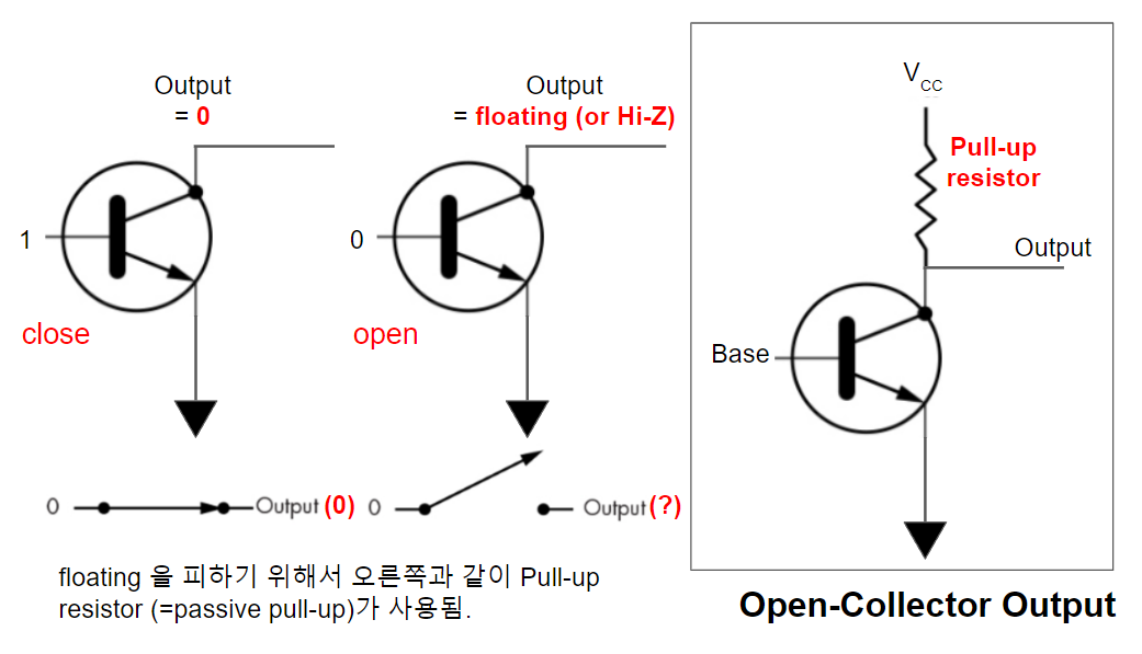 open-collector_output