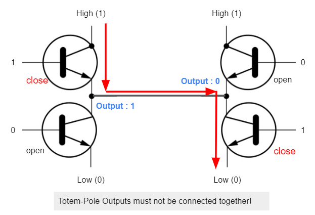 totem-pole-output-connection