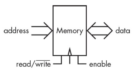 simplified_memory