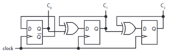 Synchronous Counter