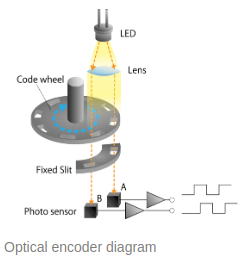 optical encoder diagram