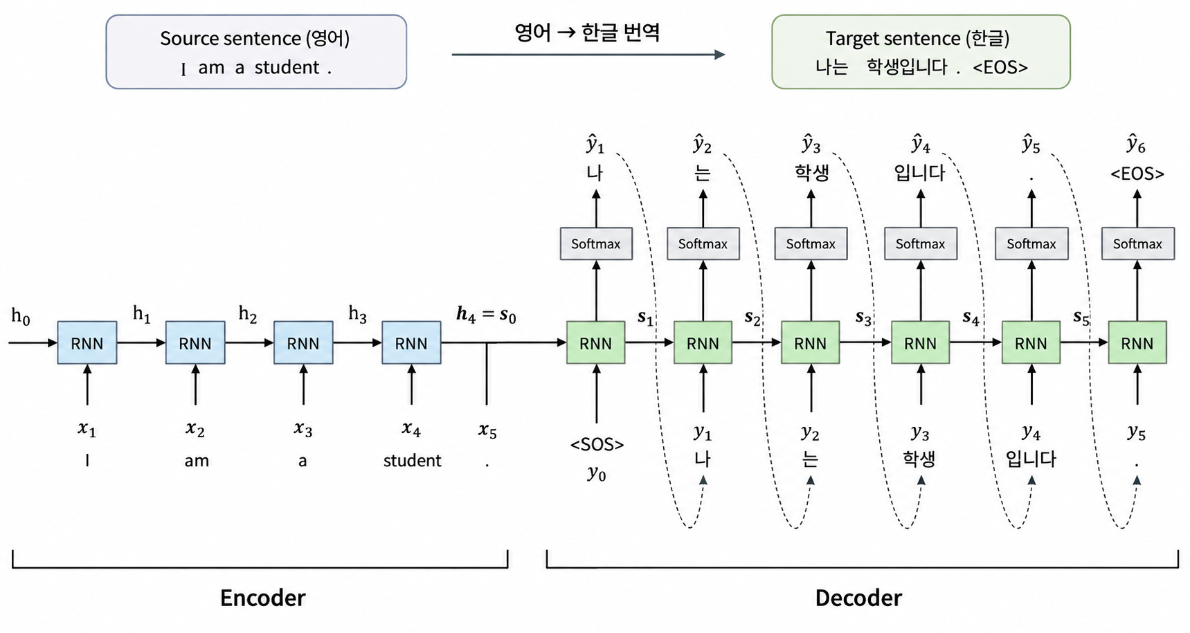 encoder_decoder_network