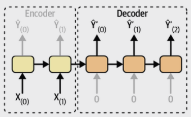 encoder_decoder_network
